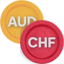 AUD/CHF